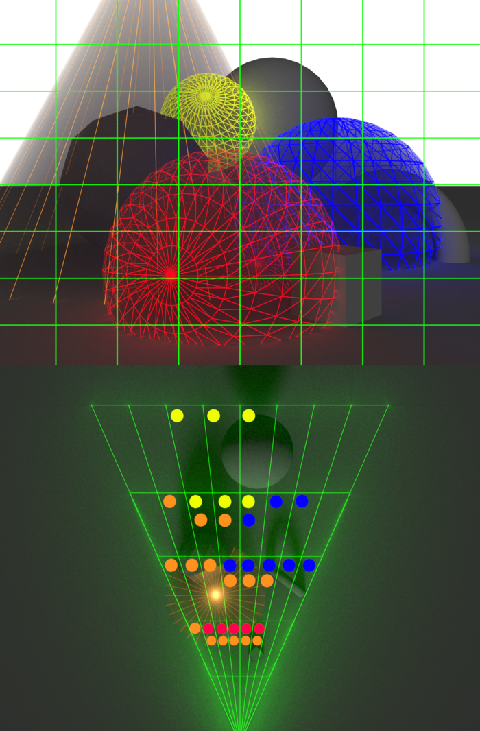 Clustered Shading visualization.