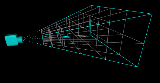 Plane based clusters.