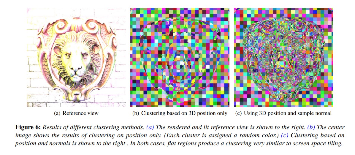 Positional and normal based clustering.