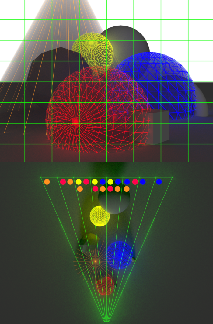 Tiled Shading visualization.