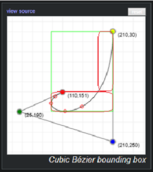 Multiple BVH leaf nodes for each primitive results in better traversal