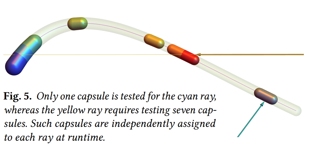 Intersection intervals elimination