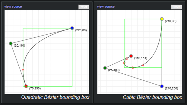 AABB construction from curves