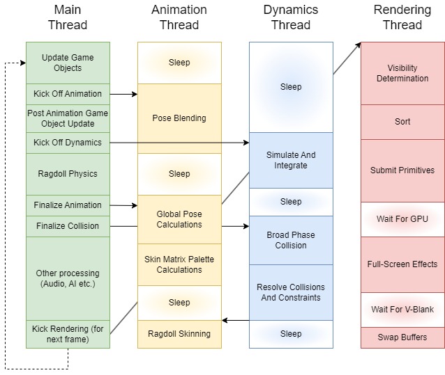One thread per subsystem diagram.